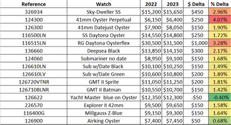 2022 rolex price list 2023|rolex price list 2022 pdf.